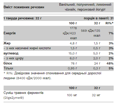 Compact Whey Gold - 32g 2022-10-0510 фото