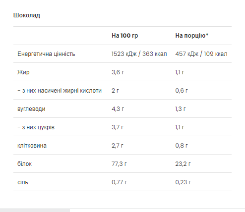 Casein & Whey - 500g Chocolate (Повреждена упаковка) 2022-10-2917 фото