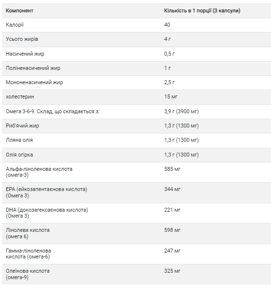 Omega 3-6-9 1300mg - 60 softgels 2022-10-1537 фото