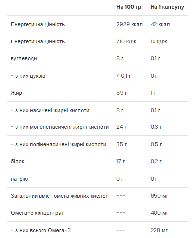 Omega 3-6-9 - 60 caps (До 06.24) 2022-10-1507 фото