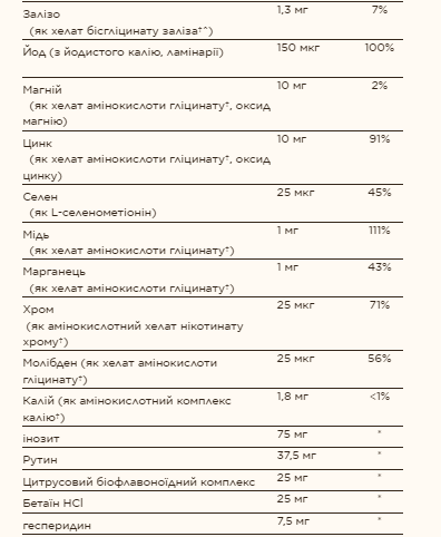 Formula VM-75® - 60 tabs 2022-10-2992 фото