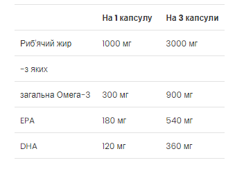 Fish Oil - 120 Softgels 2022-10-0278 фото