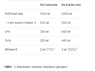 Strong Omega 3 - 60 softgels 2022-10-0279 фото